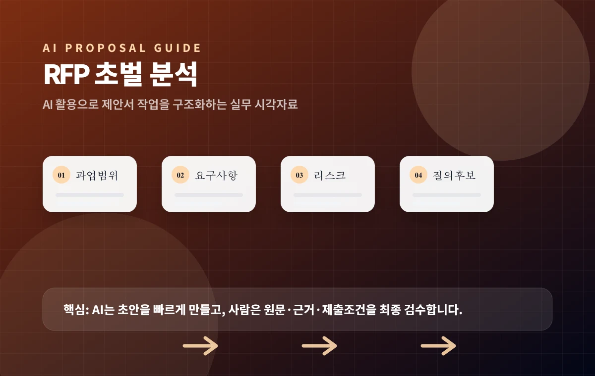 AI로 RFP 초벌 분석하기 실무 흐름 이미지